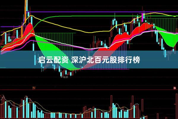 启云配资 深沪北百元股排行榜