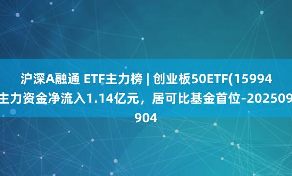 沪深A融通 ETF主力榜 | 创业板50ETF(159949)主力资金净流入1.14亿元，居可比基金首位-20250904
